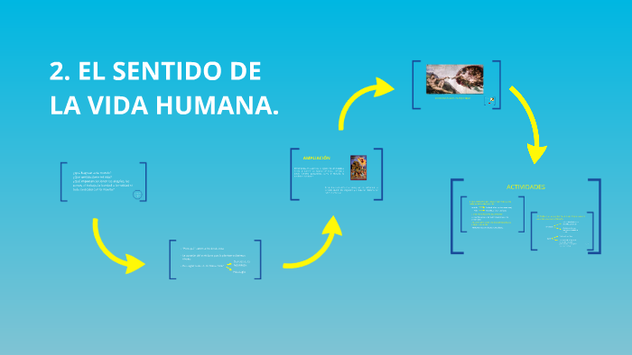 2. EL SENTIDO DE LA VIDA HUMANA. by felicidad11 felicidad12 on Prezi