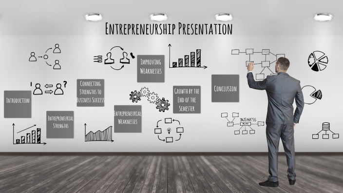 Entrepreneurship Presentation by GO - 09SR 759975 Castlebrooke SS on Prezi