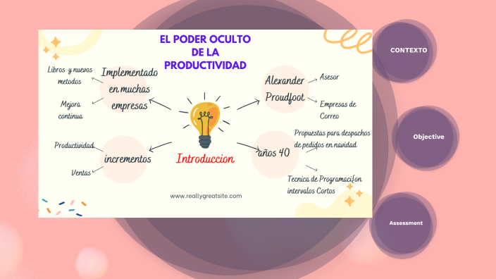 EL PODER OCULTO DE LA PRODUCTIVIDAD by Helen Betancourt Pulido on Prezi