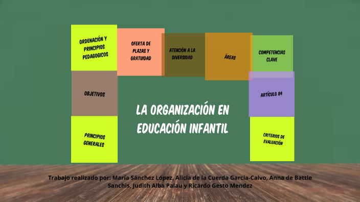 Cómo Organizar Una Clase De Educación Infantil - Elisabet Valls