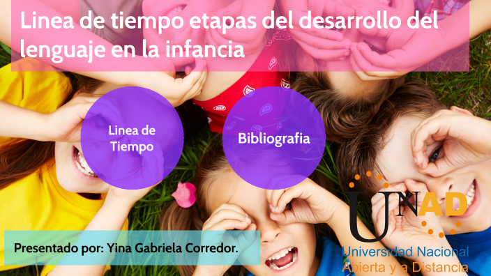 Linea De Tiempo Etapas Del Desarrollo Del Lenguaje En La Infancia By Yina Corredor On Prezi 0412