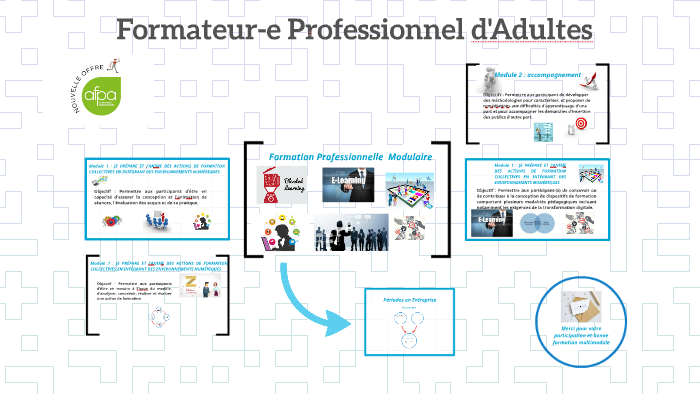 Formateur Professionnel d'Adultes by Samuel SAMAGHASSI on Prezi