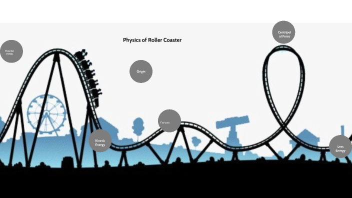 Physics Of Roller Coaster By Thanh Nguyen On Prezi