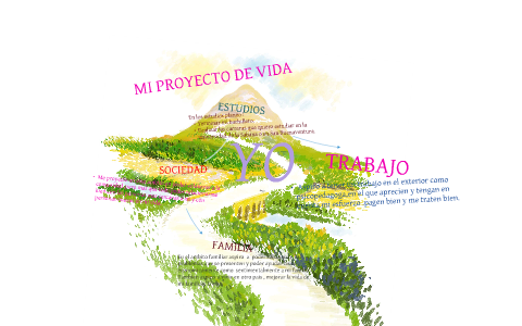 PROYECTO DE VIDA by laura carreño on Prezi
