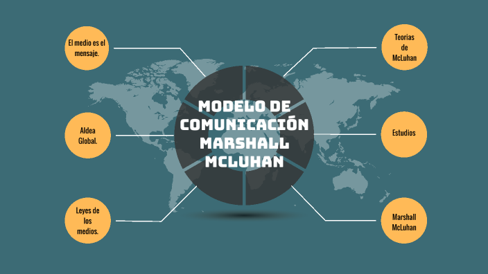 Gli Strumenti Del Comunicare Marshall Mcluhan Modelo de Comunicación de Marshall McLuhan by Jeiner Yesid Paez Cuevas
