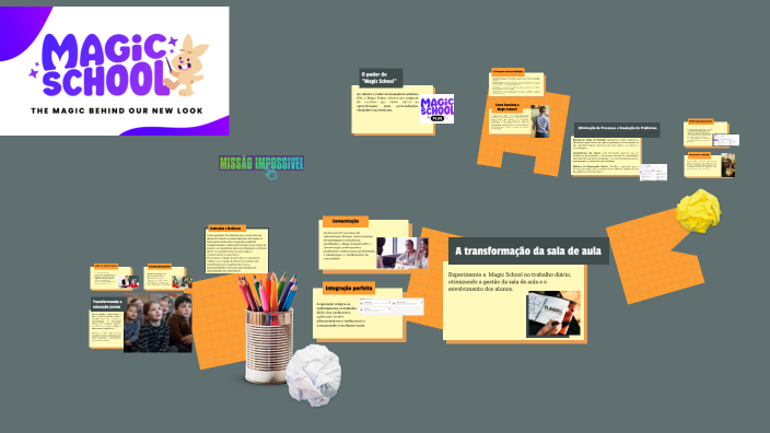 Ferramenta IA Magic School para Professores e Alunos by Hugo Silva on Prezi