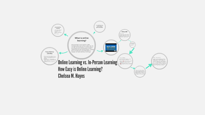 Online Learning vs. In-Person Learning by on Prezi