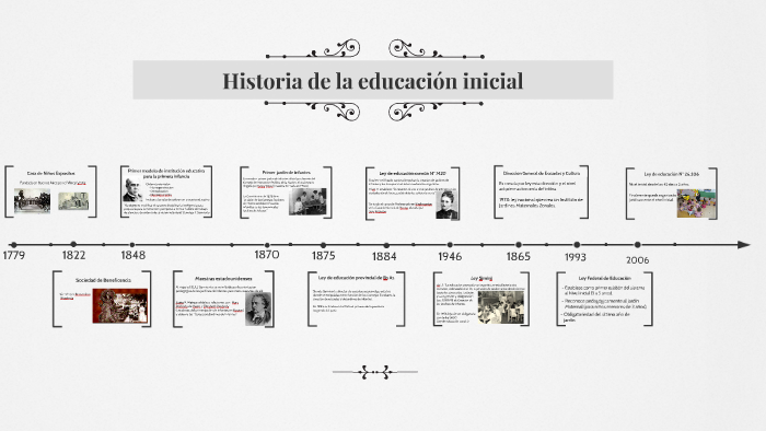 Historia del Jardín Maternal by Victoria Bareiro on Prezi