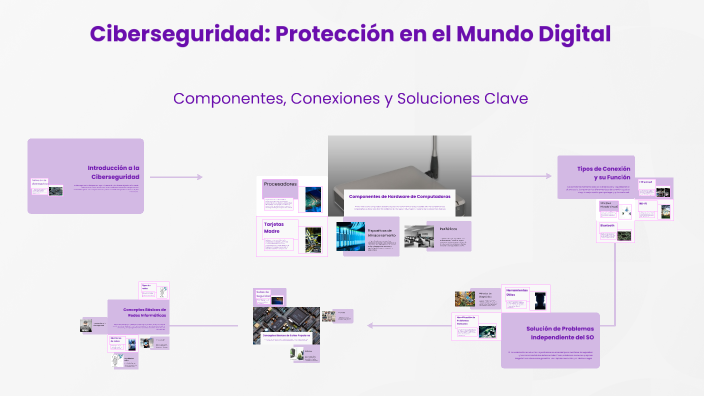 Ciberseguridad: Protección en el Mundo Digital by Camila Vera on Prezi