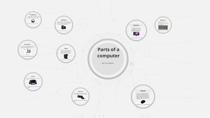Parts of a computer by Nikita Sharma on Prezi