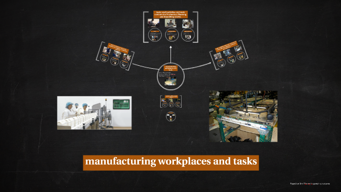 manufacturing workplaces and tasks assignment quizlet