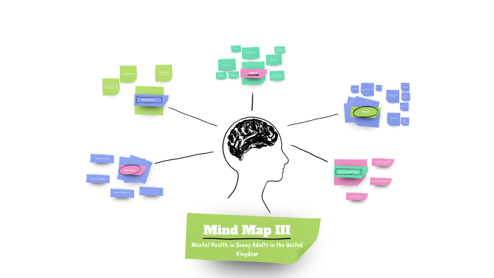 Mind Map III by Maddie Landry on Prezi