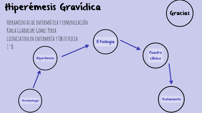 Hiperémesis Gravídica By Karla Guadalupe Gomez Perea On Prezi 