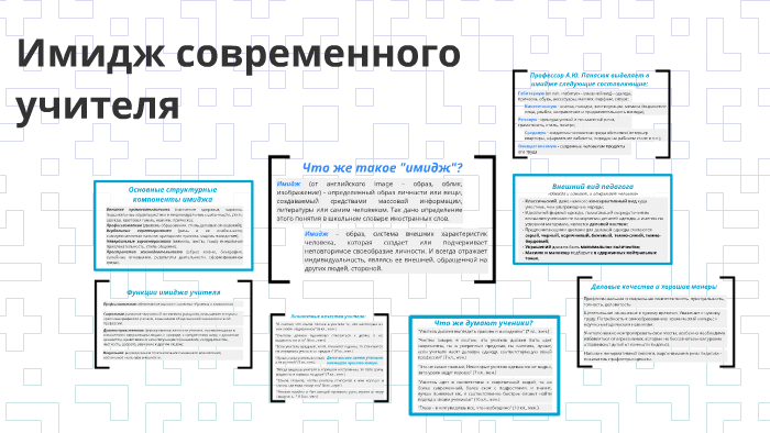 Имидж современного учителя презентация