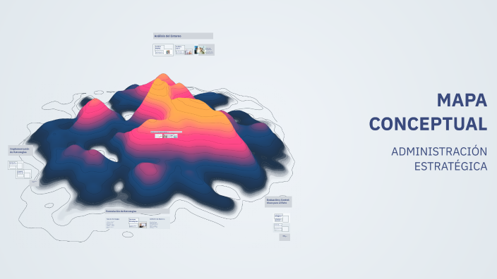 MAPA CONCEPTUAL by yeimy lagos on Prezi