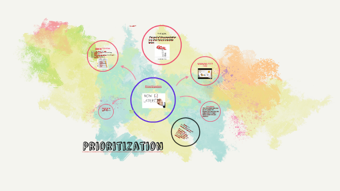 Why is Prioritization Important? by John Saget