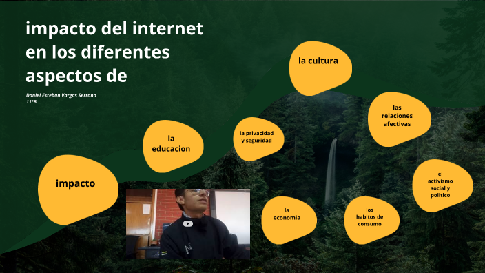 impacto del internet en los diferentes aspectos de la sociedad by ...