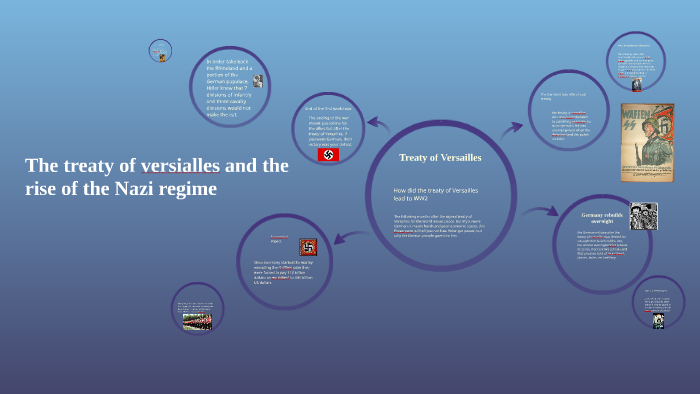 How did the treaty of Versailles lead to WW2 by sean sax on Prezi
