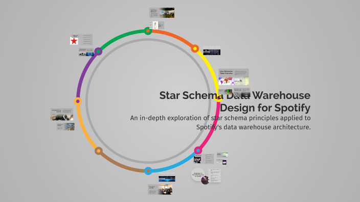 Star Schema Data Warehouse Design for Spotify by Francesco Sernia on Prezi