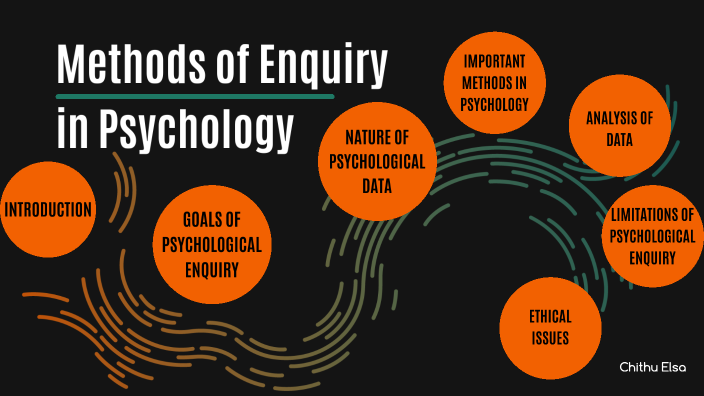 describe the case study method of psychological inquiry