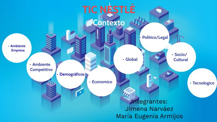continuidad de negocio by Jime Narváez on Prezi