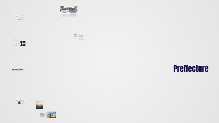 Strategic Business Review by Kaayathri Subramaniam on Prezi