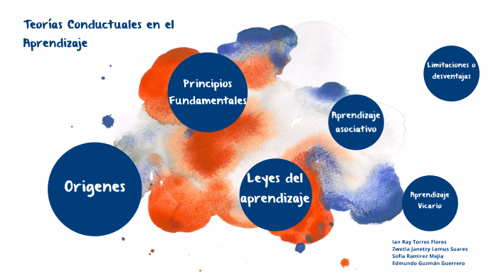 Teorías Conductuales en el Aprendizaje by Edmundo Guzmán Guerrero on Prezi