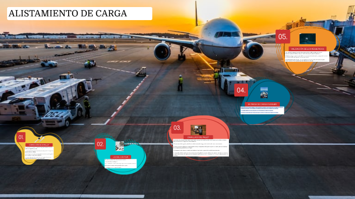 ALISTAMIENTO DE CARGA by Luisa Fernanda Castillo (LATAM) on Prezi
