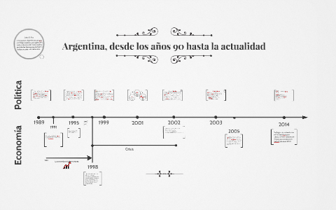 Argentina, desde los 90 hasta la actualidad by Lia Chau on Prezi