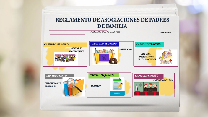 REGLAMENTO ASOCIACIONES DE PADRES DE FAMILIA by MANUEL NAVARRO on Prezi