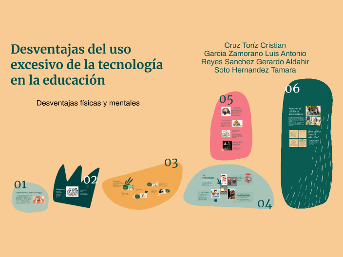 Desventajas del uso excesivo de la tecnología en la educación by LUIS
