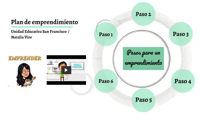 Plan De Emprendimiento By Naty V On Prezi