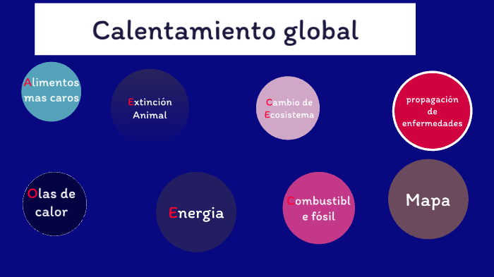 calentamiento global by karina peez on Prezi