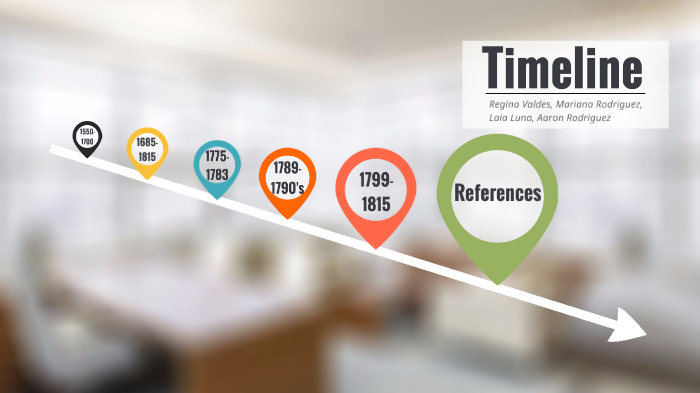 history timeline by Regina Valdes on Prezi
