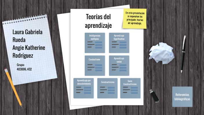 Teorías del aprendizaje by Katherine Rodriguez on Prezi