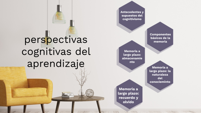 Perspectivas cognitivas del aprendizaje by Stiven Gonzalez on Prezi