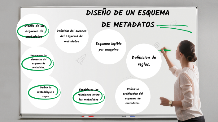 DISE O DE UN ESQUEMA DE METADATOS By Estefany Ruiz On Prezi dise-o-de-un-esquema-de-metadatos-by-estefany-ruiz-on-prezi