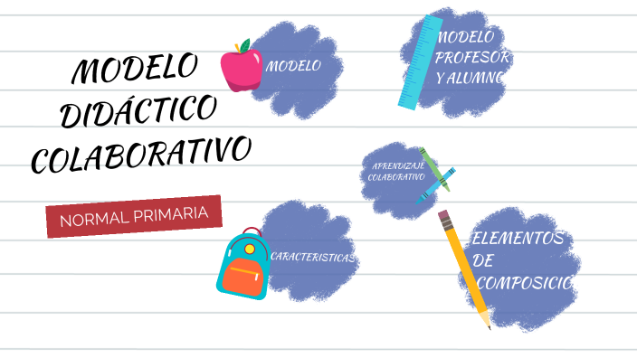 MODELO DIDACTICO by verania Galeno Rodríguez on Prezi