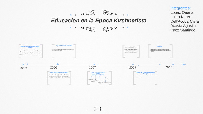 Educacion en la Epoca Kichnerista by Ori Lopez on Prezi