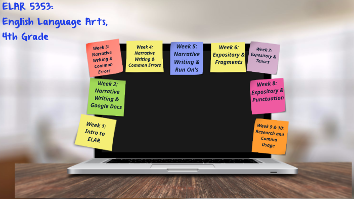 Visual Course Map by Claire Wilkison on Prezi