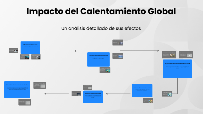 Impacto del Calentamiento Global by victoria lopez on Prezi
