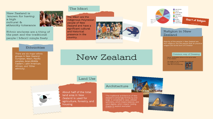 New Zealand Cultural Traits pt.1 by Reagan Davis on Prezi