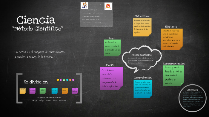 Ciencia y Método Científico by Diego Ernesto on Prezi