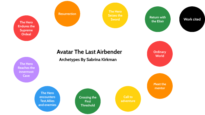 the hero's journey avatar the last airbender