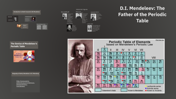 D.I. Mendeleev: The Father of the Periodic Table by Niko Marinis on Prezi