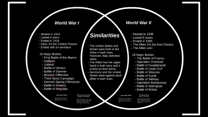 Venn Diagram Comparing The Wars In Korea And Vietnam Worksheet Answers