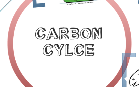Carbon Cycle by Neel Patel on Prezi