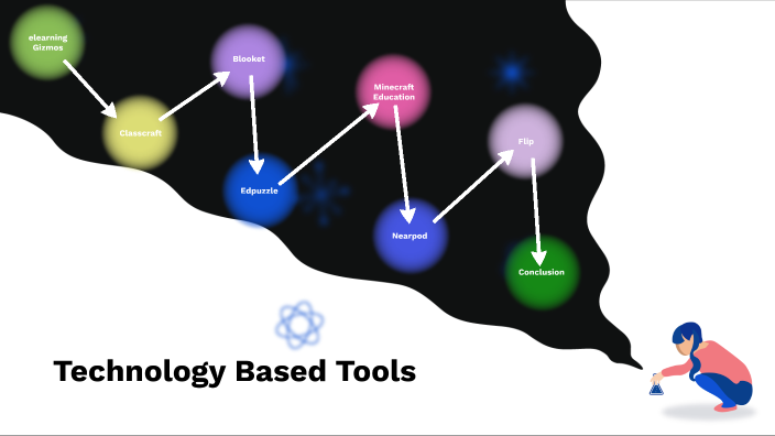 Technology Based Tools by Eduardo Coronado on Prezi