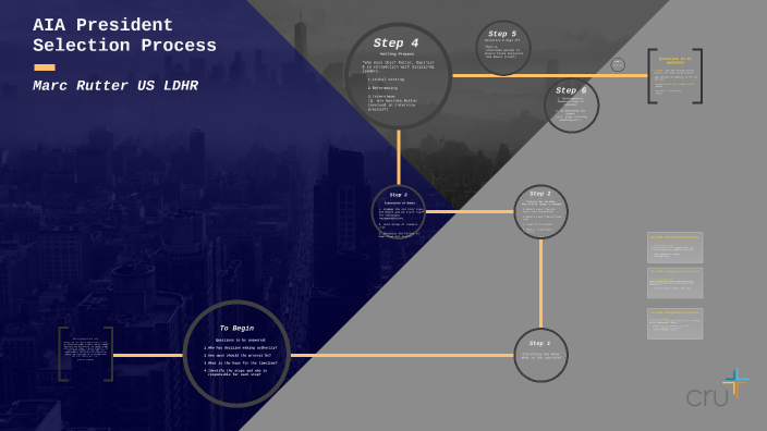 Marc Rutter AIA President Selection Process by Marc Rutter on Prezi