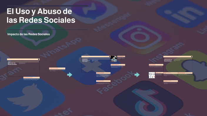 El Impacto de las Redes Sociales by saul israel hernandez Zavala on Prezi